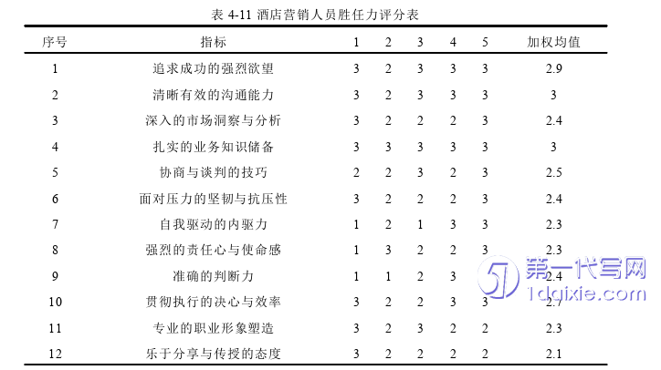 酒店管理毕业论文参考