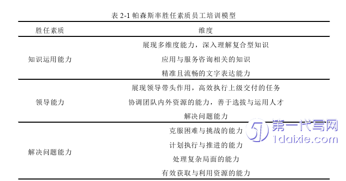 酒店管理毕业论文怎么写