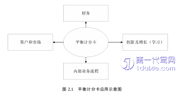 人力资源管理论文怎么写