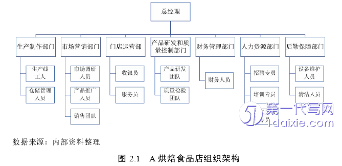 市场营销论文怎么写