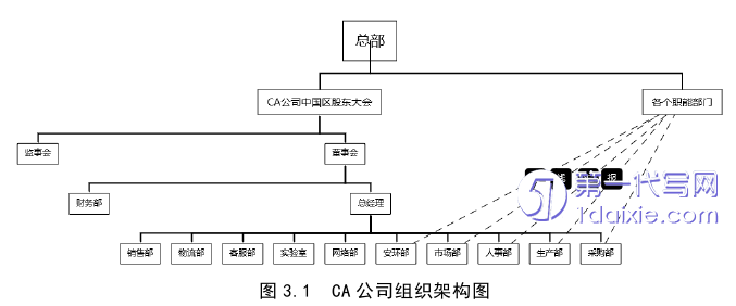 市场营销论文参考