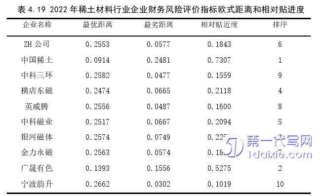 财务管理论文参考