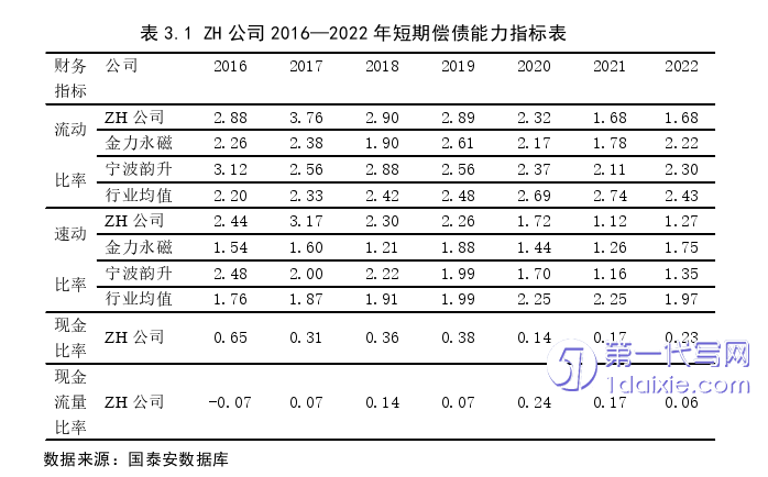 财务管理论文怎么写