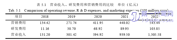 电子商务论文参考