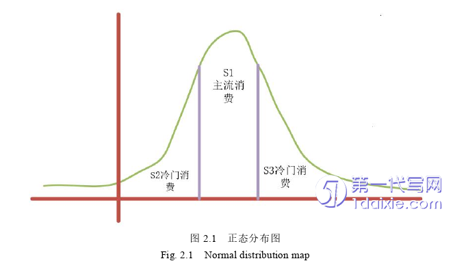 电子商务