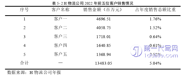 物流论文参考