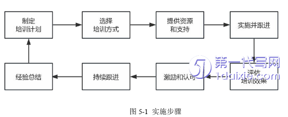 人力资源管理论文参考