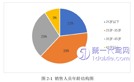 人力资源管理论文怎么写