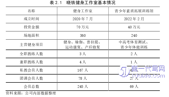 市场营销论文怎么写