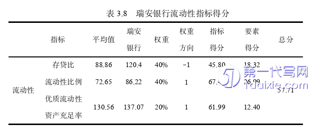 财务管理论文参考