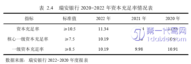 财务管理论文怎么写