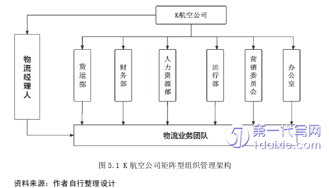 物流论文参考