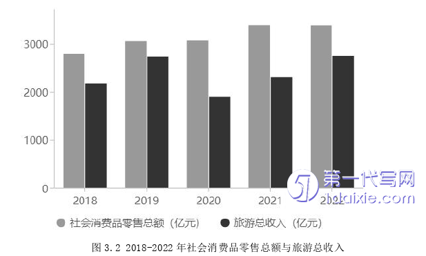 物流论文怎么写