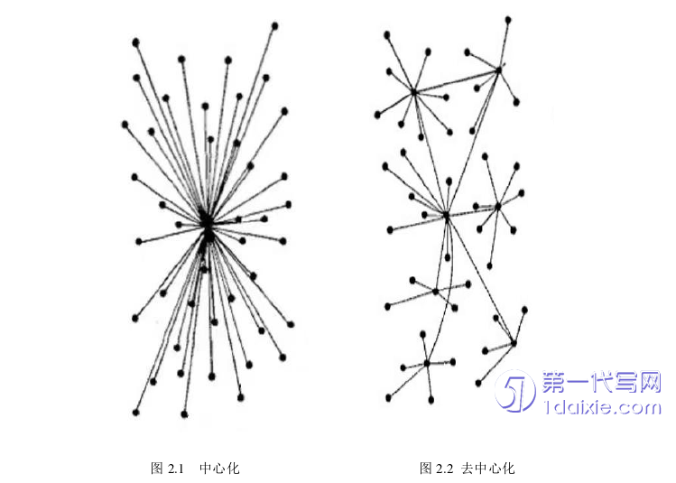 电子商务论文怎么写