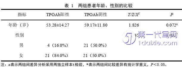 医学论文参考