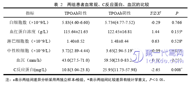 医学论文怎么写