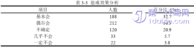 教育论文参考