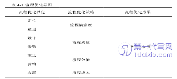 管理学论文参考