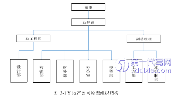 管理学论文怎么写