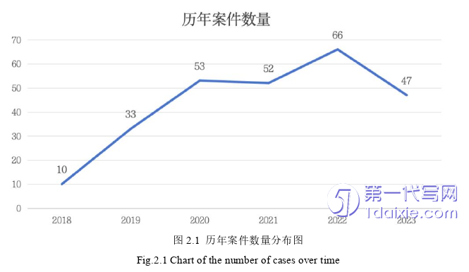 法律论文怎么写