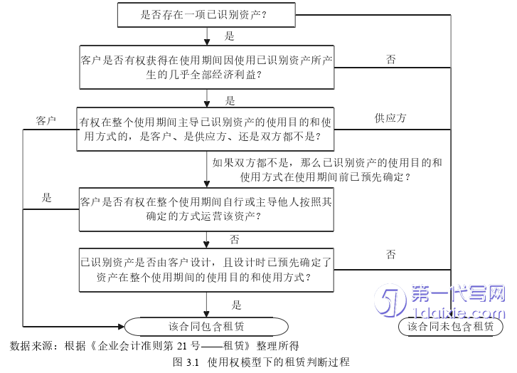 会计论文怎么写