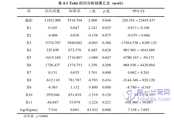 项目管理论文参考