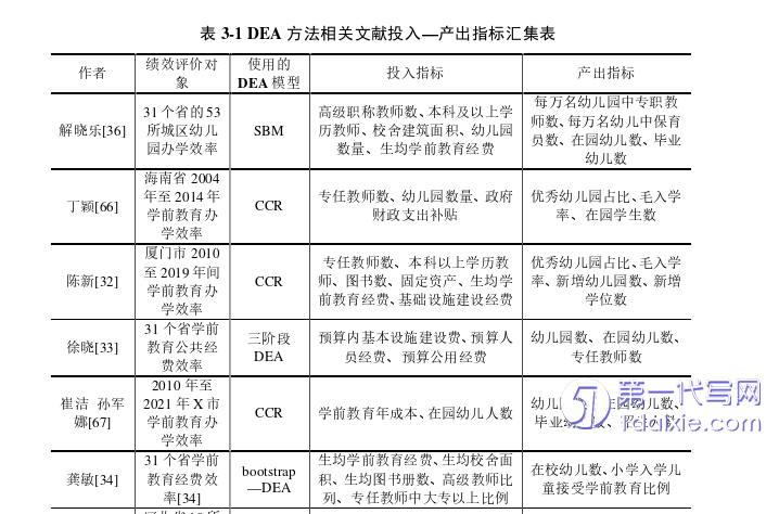 项目管理论文怎么写