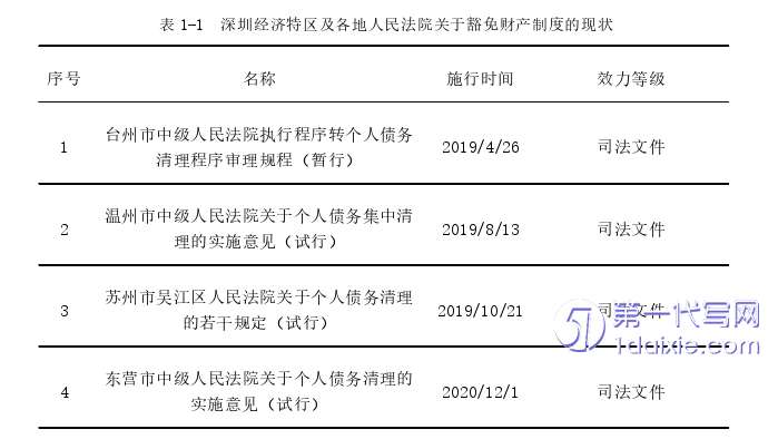 法学毕业论文怎么写