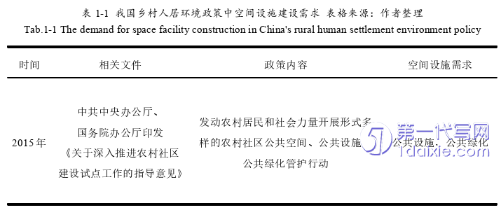 环艺毕业论文怎么写