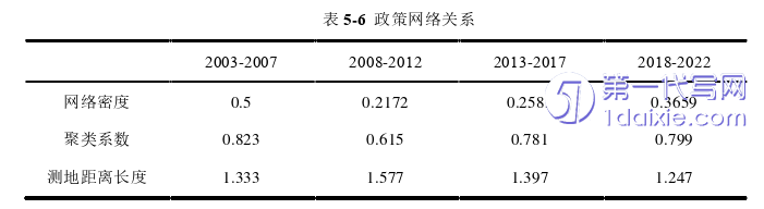 行政管理毕业论文参考