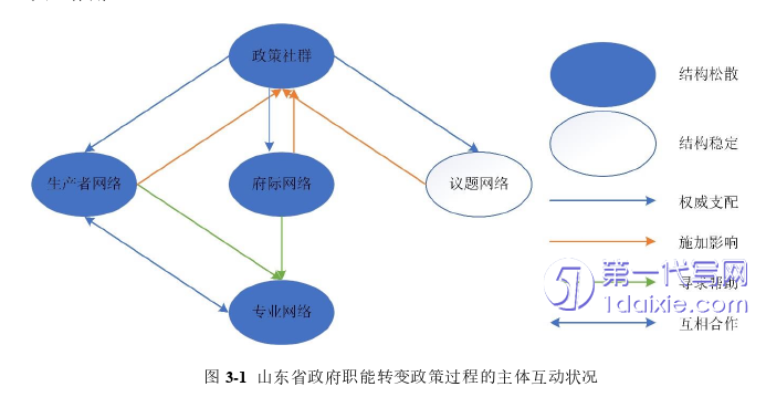 行政管理毕业论文怎么写