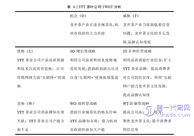 营销毕业论文参考