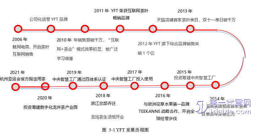 营销毕业论文怎么写