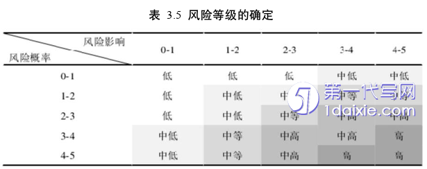 毕业论文范文参考