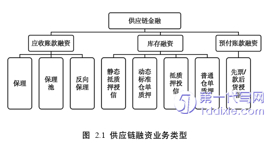 毕业论文范文怎么写