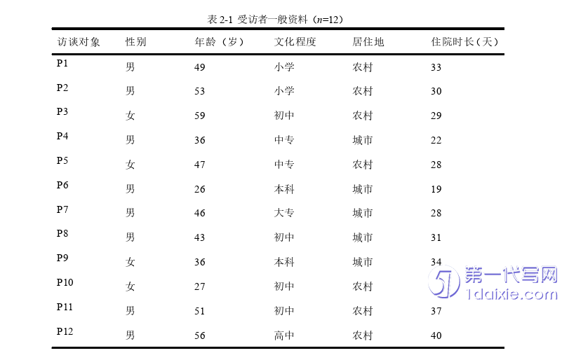 护理毕业论文参考