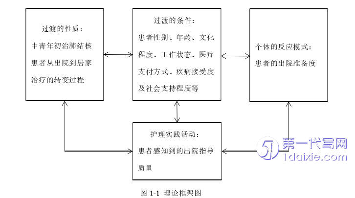 护理毕业论文怎么写