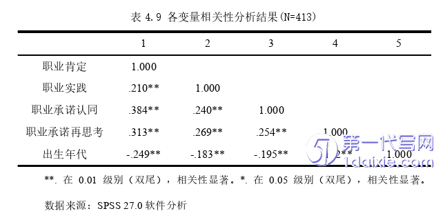 酒店管理毕业论文参考