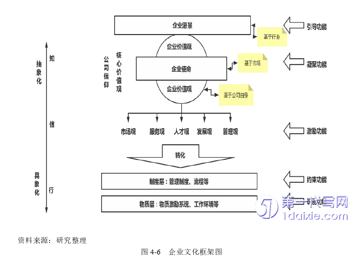 人力资源管理论文参考