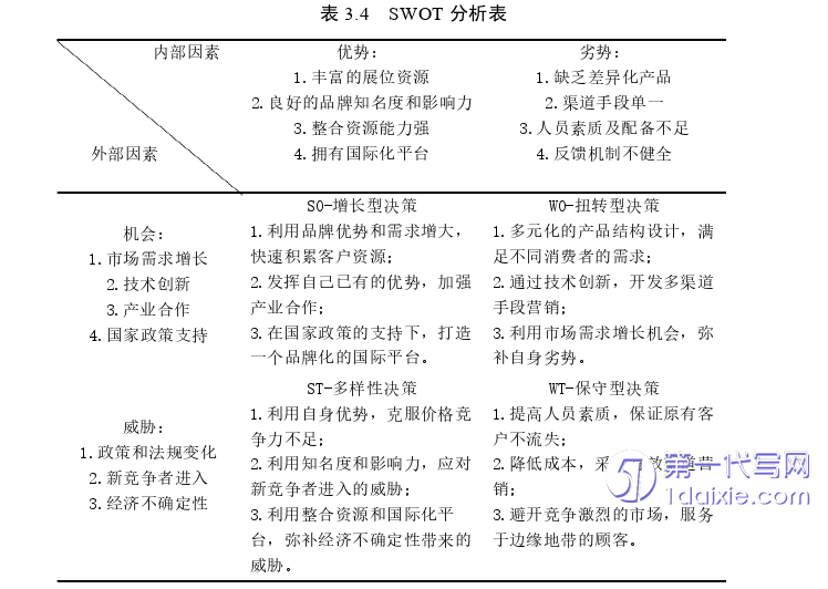 市场营销论文参考