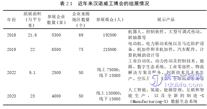 市场营销论文怎么写