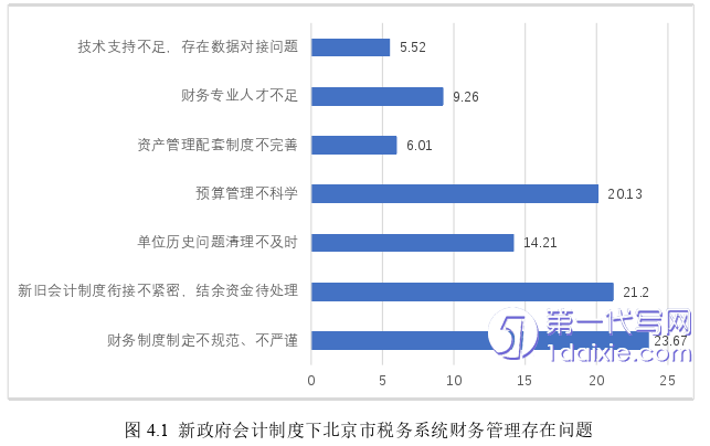 财务管理论文参考