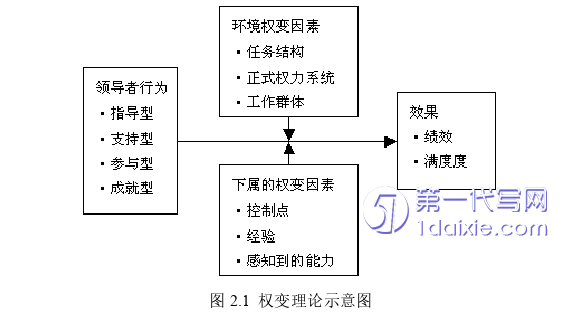 财务管理论文怎么写