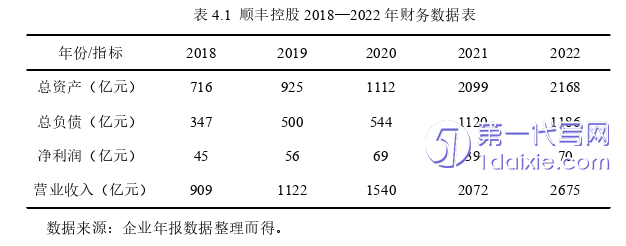 物流论文参考