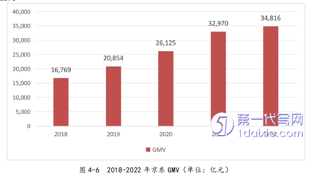 电子商务论文参考