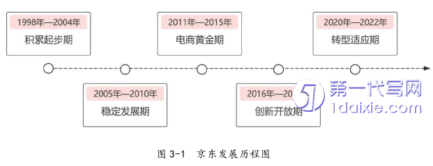 电子商务论文怎么写