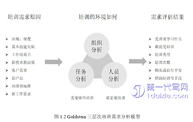 人力资源管理论文怎么写