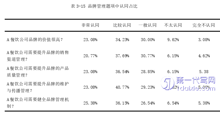 市场营销论文参考