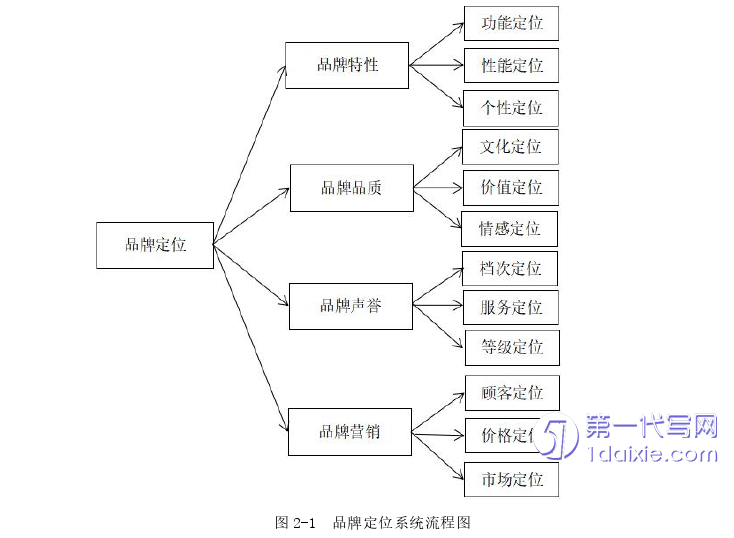 市场营销论文怎么写