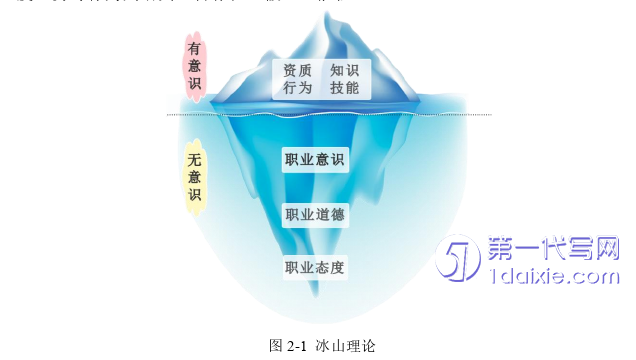 财务管理论文参考